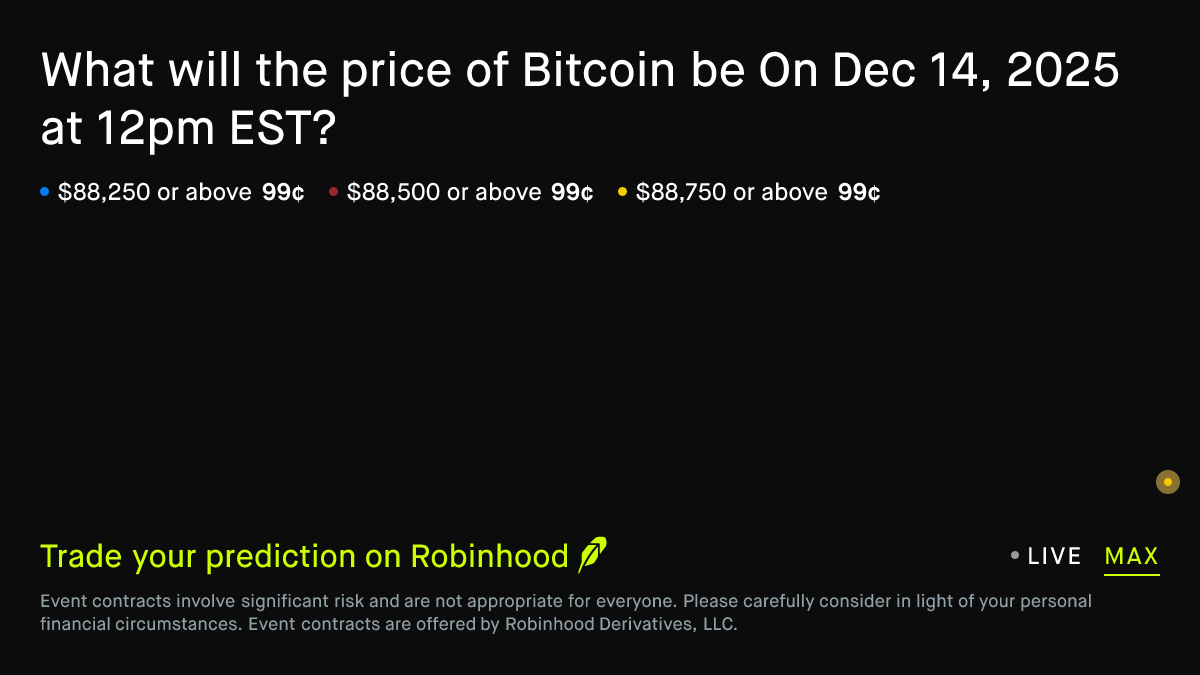 Bitcoin price on Dec 14, 2025 at 12pm EST Crypto Prediction Market