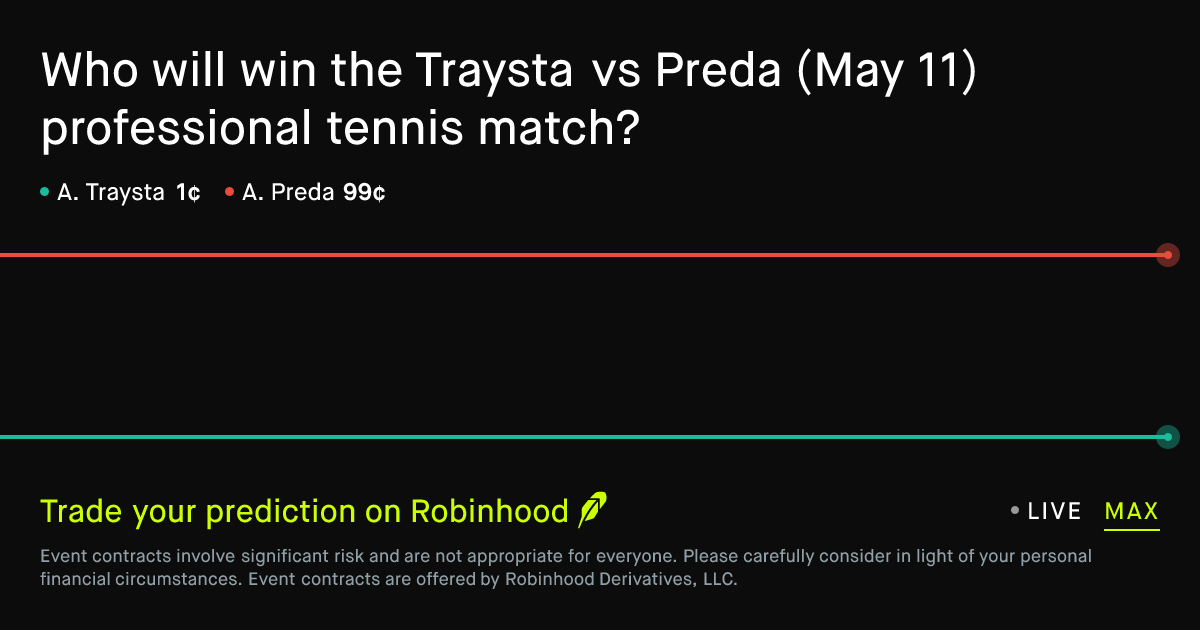 May 11, 2026: Traysta vs Preda Prediction Market