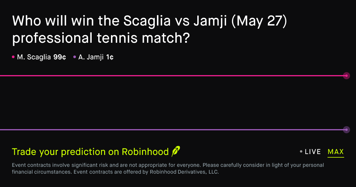 May 27, 2026: Scaglia vs Jamji Prediction Market