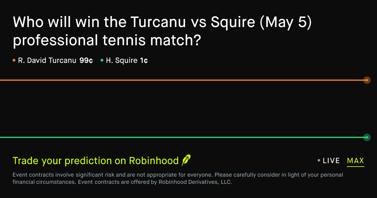 May 5, 2026: Turcanu vs Squire Prediction Market