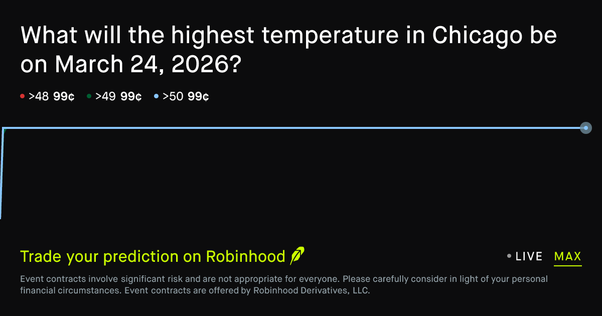 March 24, 2026: Chicago Daily Temperature High March 24 2026 Prediction ...