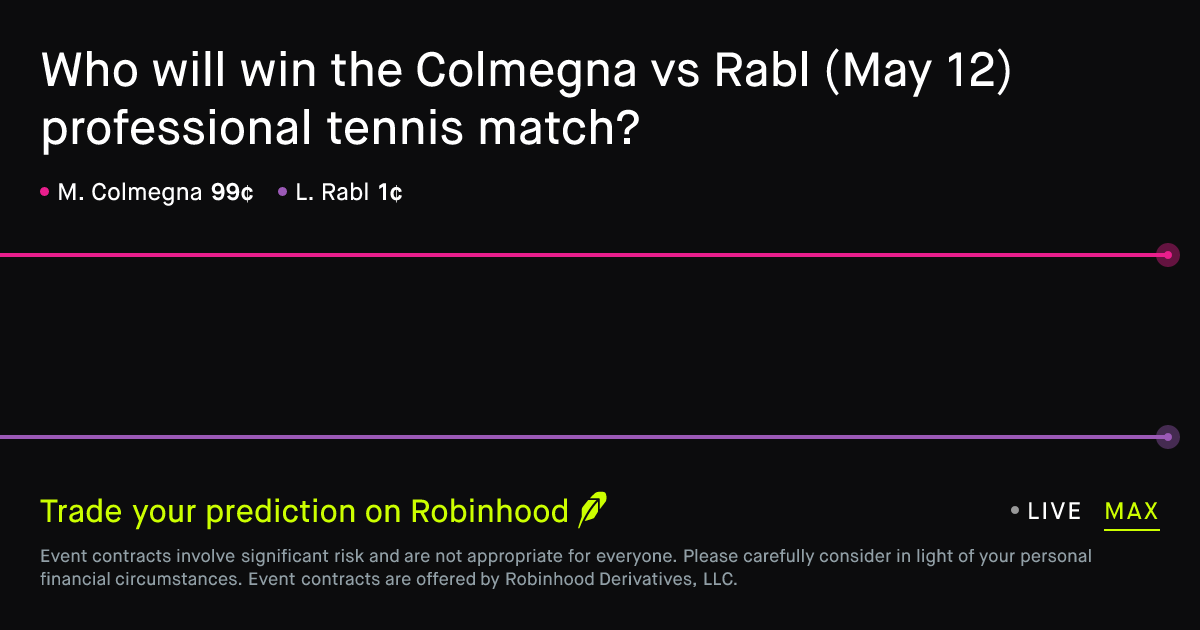May 12, 2026: Colmegna vs Rabl Prediction Market