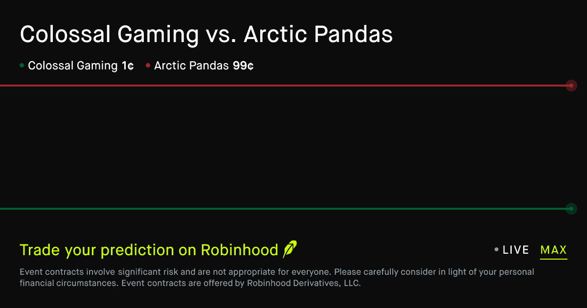 March 10, 2026: Colossal Gaming vs. Arctic Pandas Prediction Market