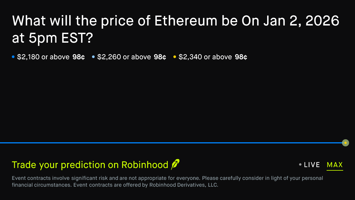 Ethereum price on Jan 2, 2026 at 5pm EST Crypto Prediction Market