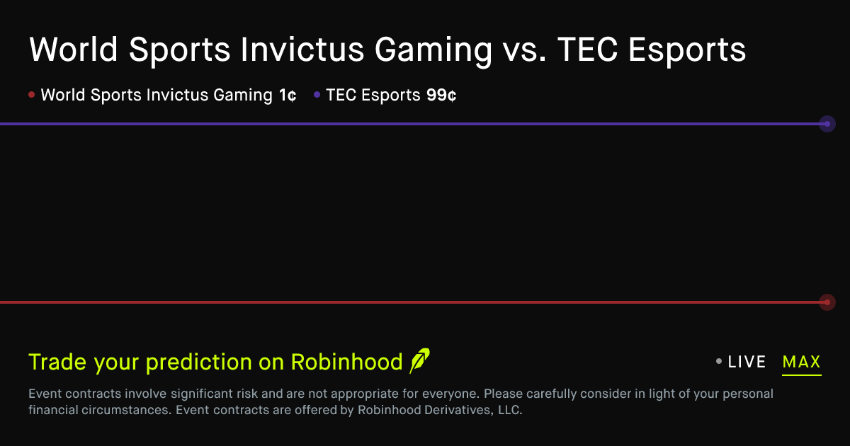 March 16, 2026: World Sports Invictus Gaming vs. TEC Esports Prediction ...