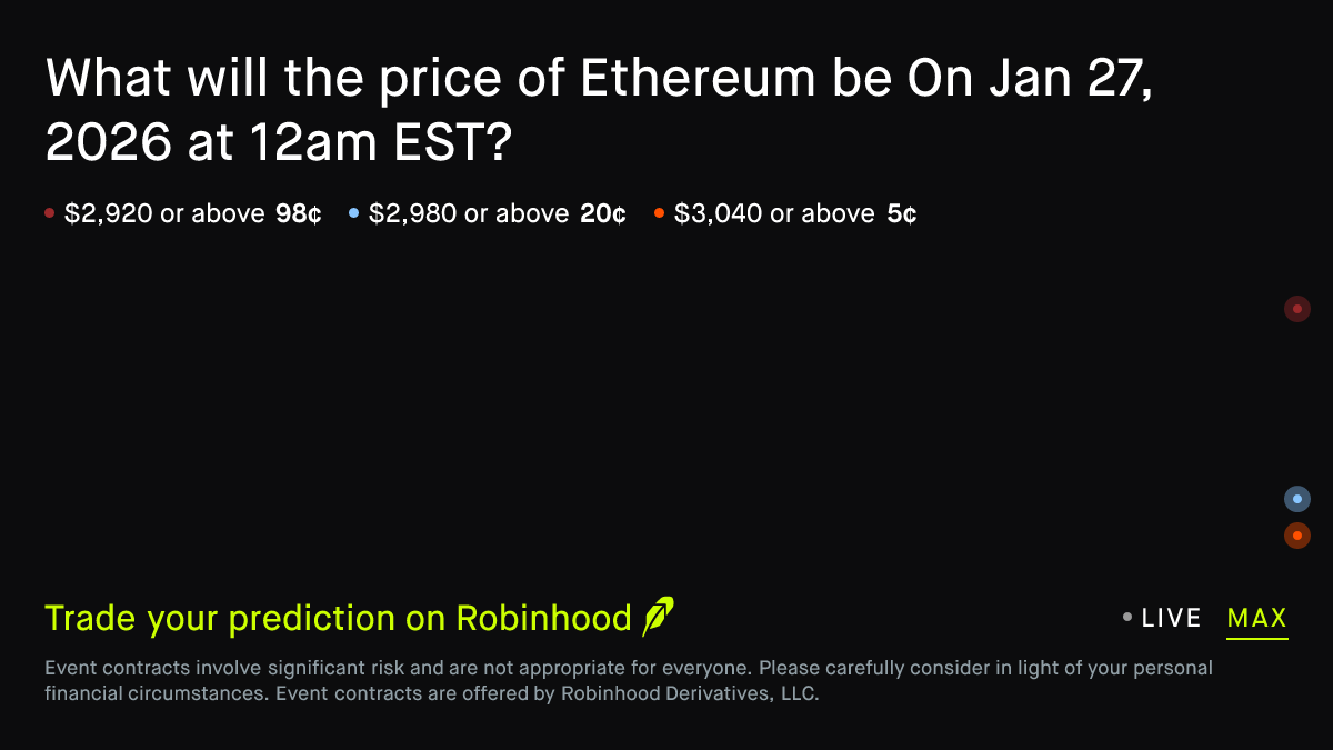 Ethereum price on Jan 27, 2026 at 12am EST Crypto Prediction Market