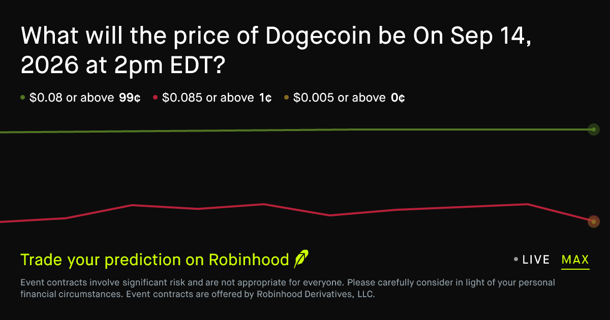 Dogecoin price on Sep 14, 2026 at 2pm EDT Crypto Prediction Market - Robinhood
