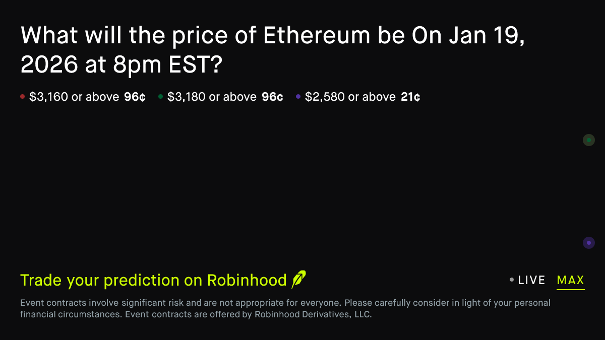 Ethereum price on Jan 19, 2026 at 8pm EST Prediction Market
