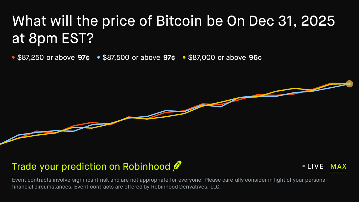Bitcoin price on Dec 31, 2025 at 8pm EST Crypto Prediction Market