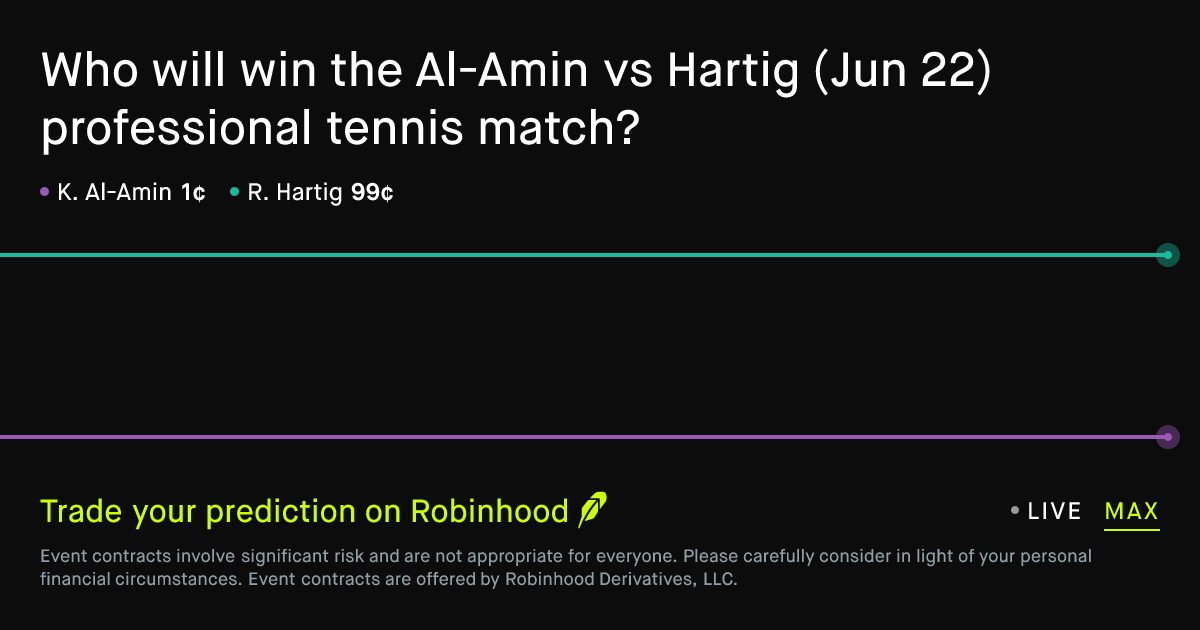 June 22, 2026: Al-Amin vs Hartig Prediction Market