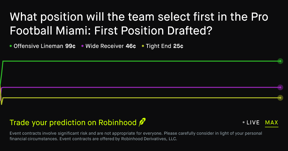 Pro Football Miami: First Position Drafted Prediction Market