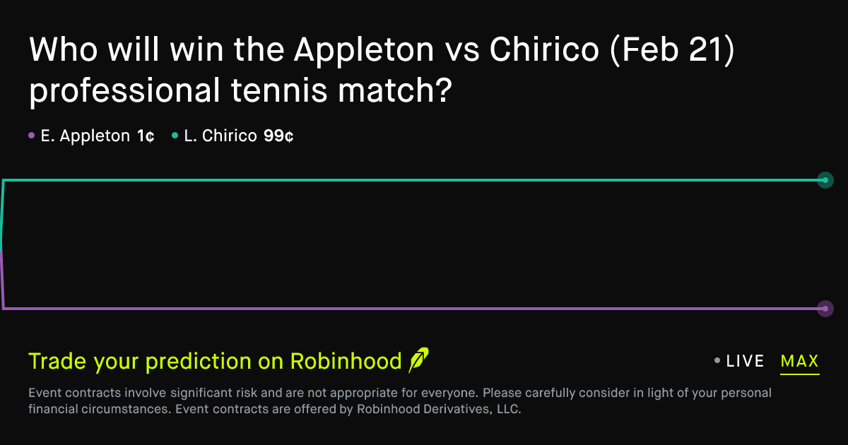 February 21, 2026: Appleton vs Chirico Prediction Market