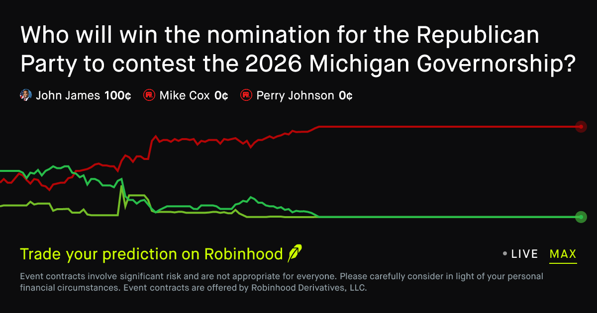 August 4, 2026: Michigan Republican Governor nominee Prediction Market
