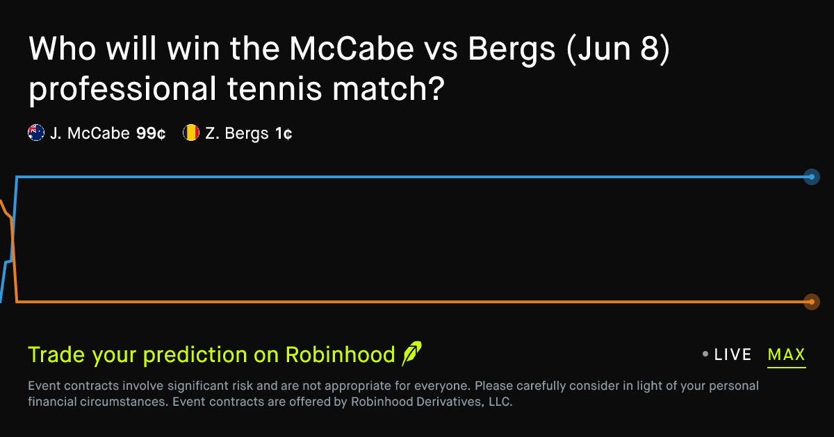June 10, 2026: McCabe vs Bergs Prediction Market