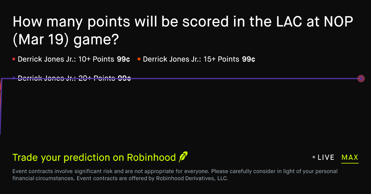 March 19, 2026: Los Angeles C at New Orleans: Points Prediction Market