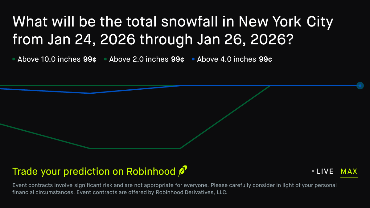 Snow in New York City from Jan 24–26 Climate Prediction Market