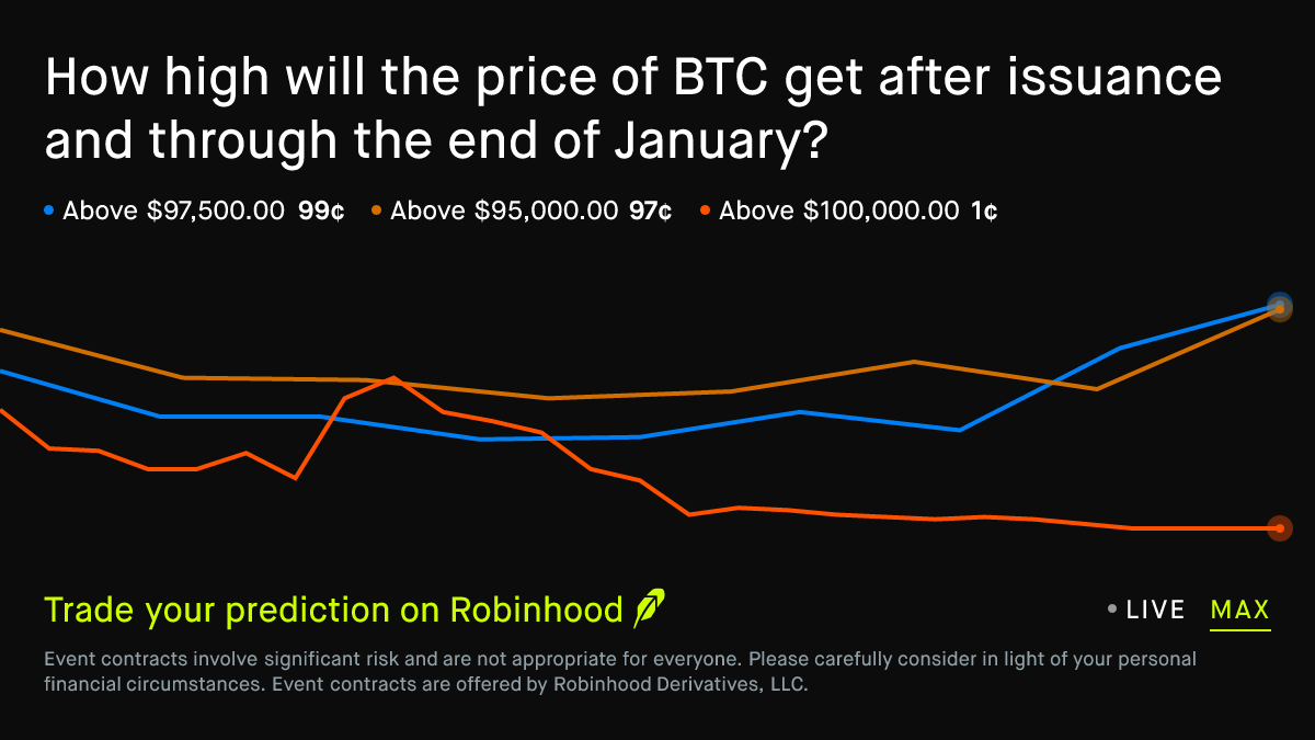 How high will Bitcoin get in January Crypto Prediction Market