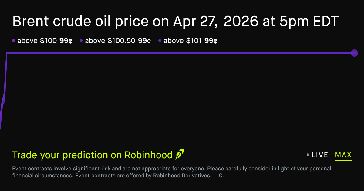 April 27, 2026: Brent crude oil price on Apr 27, 2026 at 5pm EDT ...