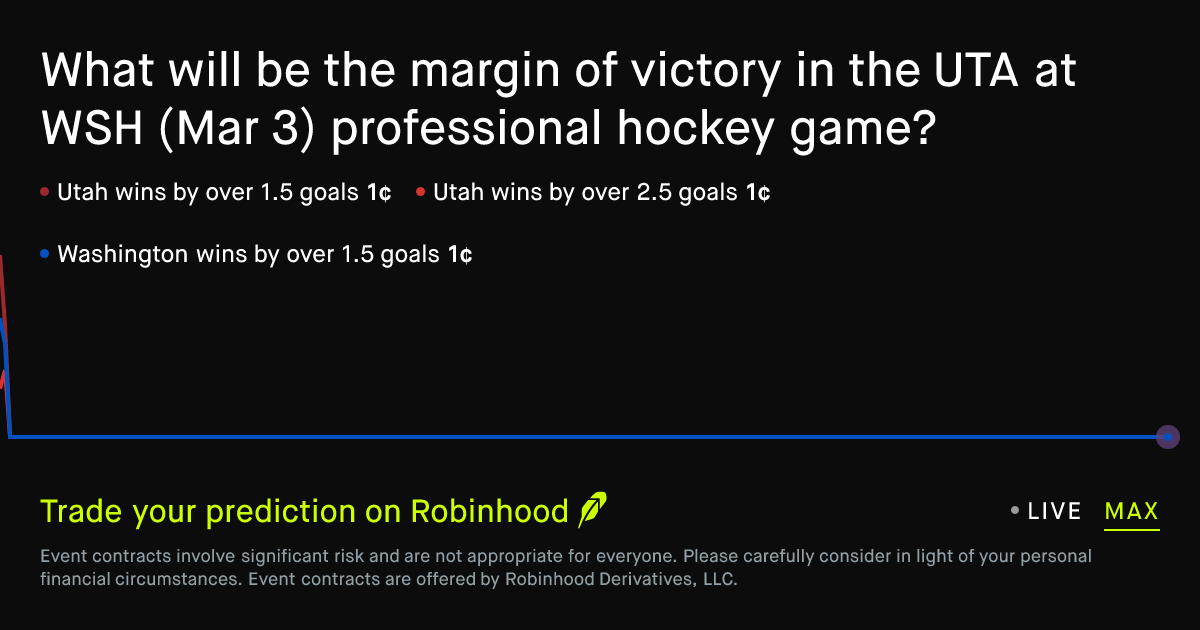 March 3, 2026: Utah at Washington: Spread Prediction Market