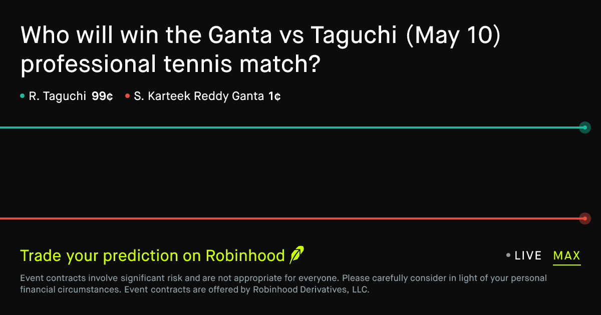 May 10, 2026: Ganta vs Taguchi Prediction Market