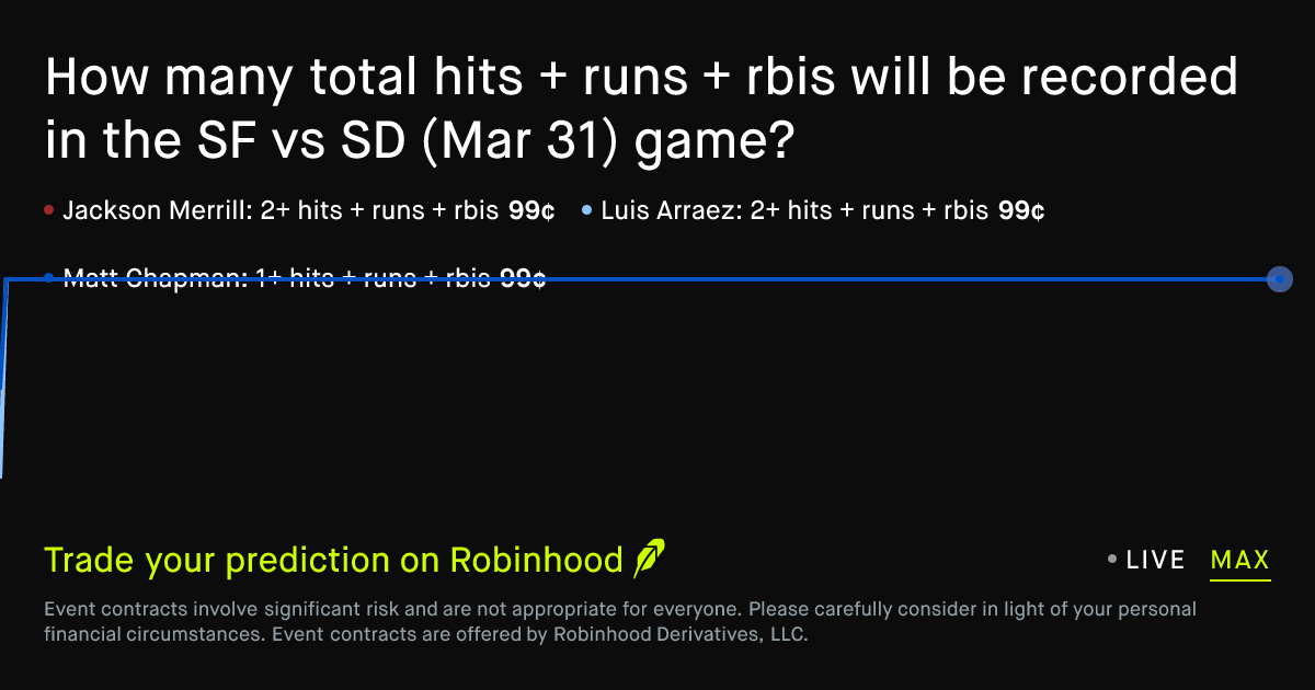March 31, 2026: San Francisco vs San Diego: Hits + Runs + RBIs ...