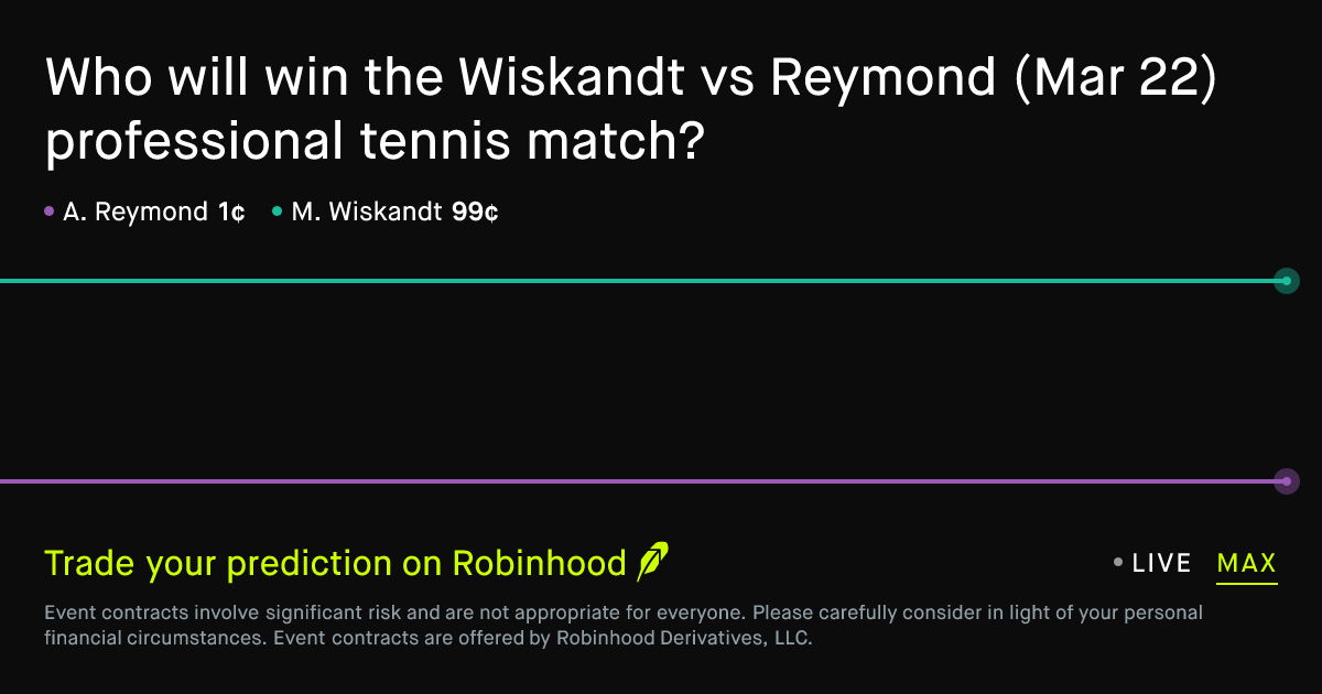March 22, 2026: Wiskandt vs Reymond Prediction Market
