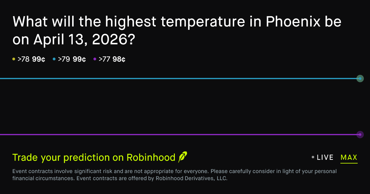 April 13, 2026: Phoenix Daily Temperature High April 13 2026 Prediction ...