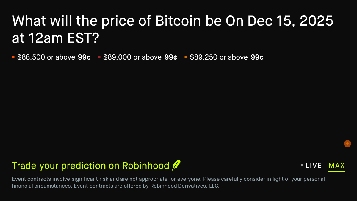 Bitcoin price on Dec 15, 2025 at 12am EST Crypto Prediction Market