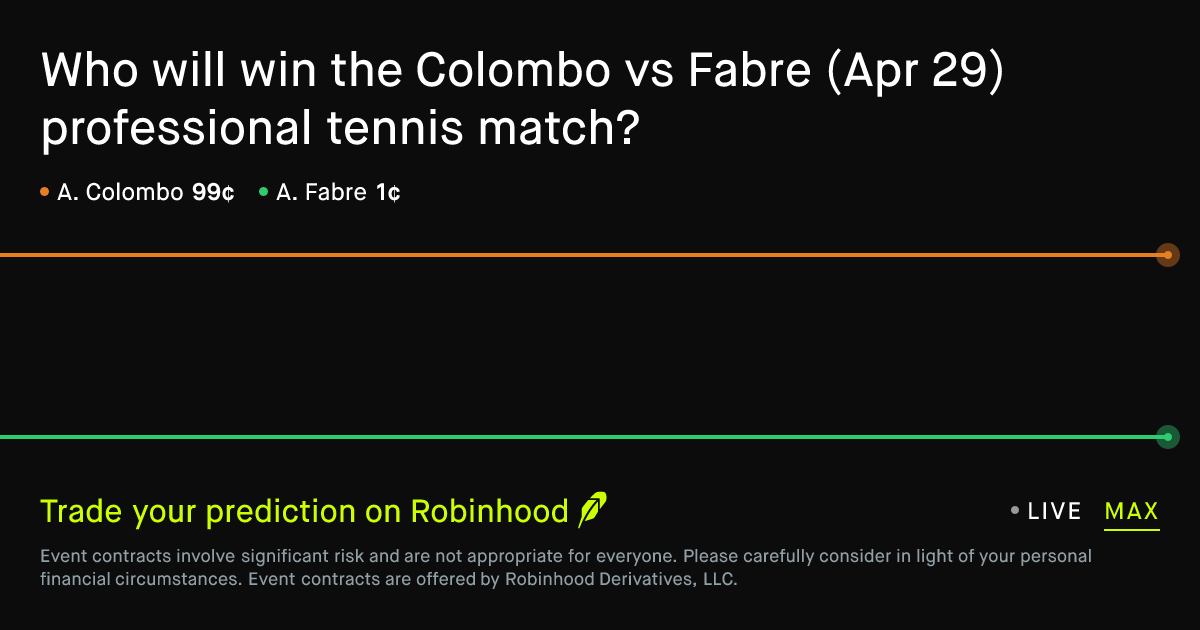 April 29, 2026: Colombo vs Fabre Prediction Market
