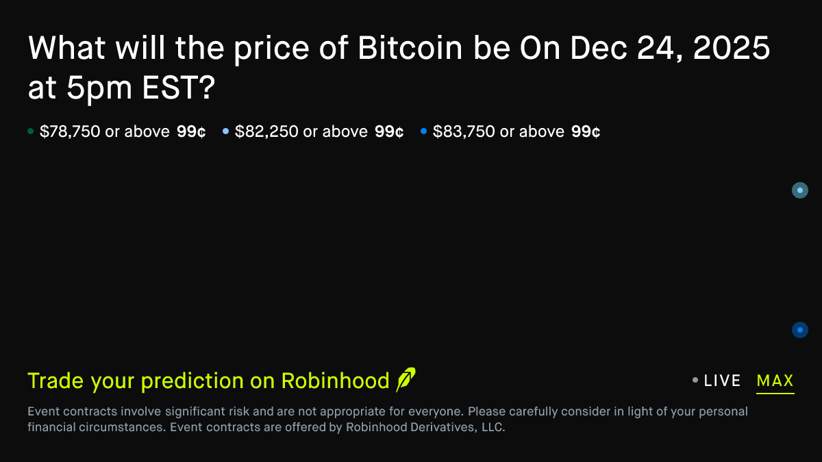 Bitcoin price on Dec 24, 2025 at 5pm EST Crypto Prediction Market