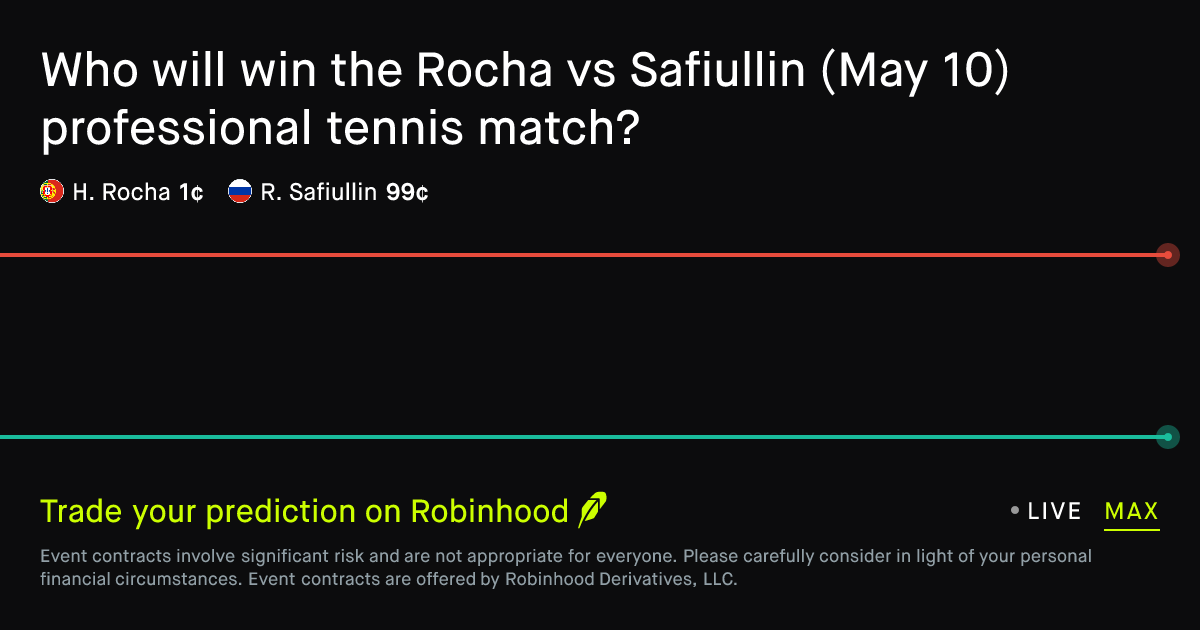 May 11, 2026: Rocha vs Safiullin Prediction Market