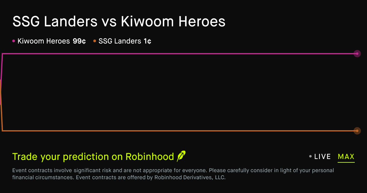 May 20, 2026: SSG Landers vs Kiwoom Heroes Prediction Market