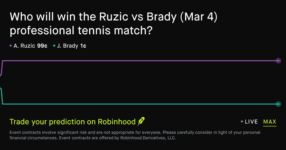 March 5, 2026: Ruzic vs Brady Prediction Market