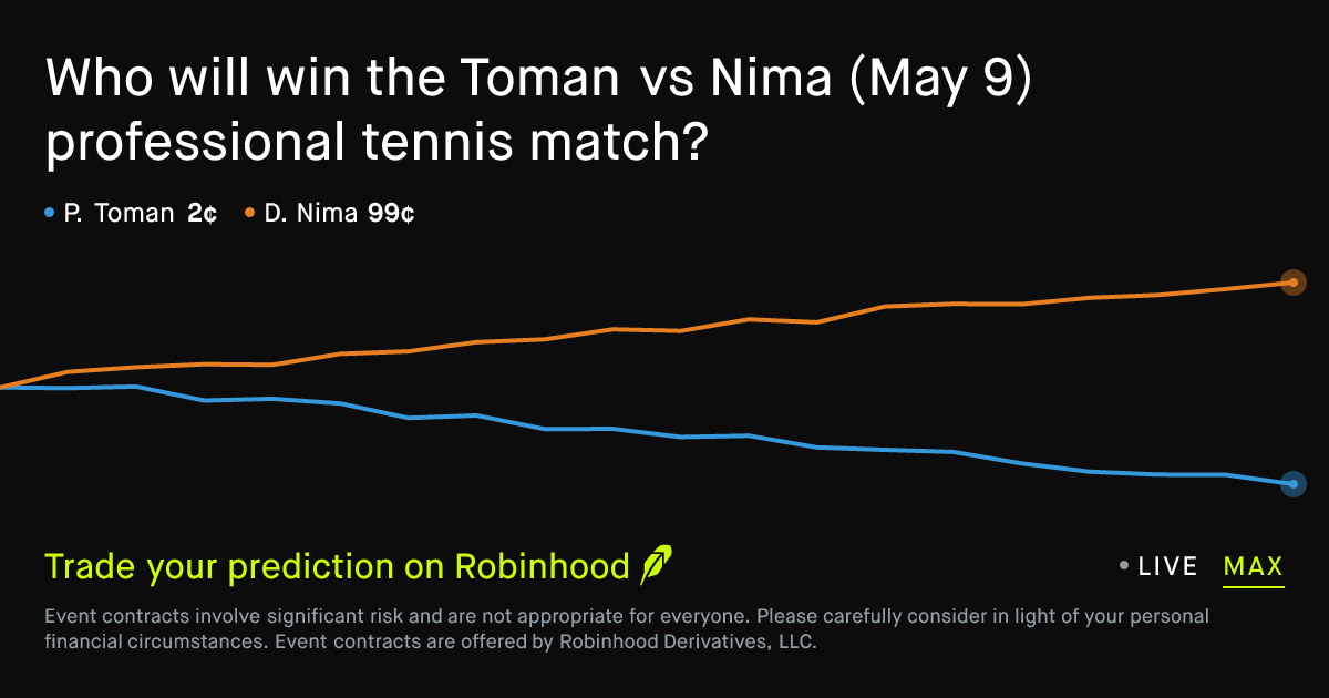May 10, 2026: Toman vs Nima Prediction Market