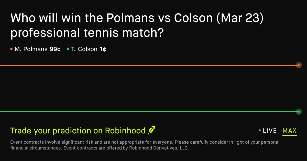 March 23, 2026: Polmans vs Colson Prediction Market
