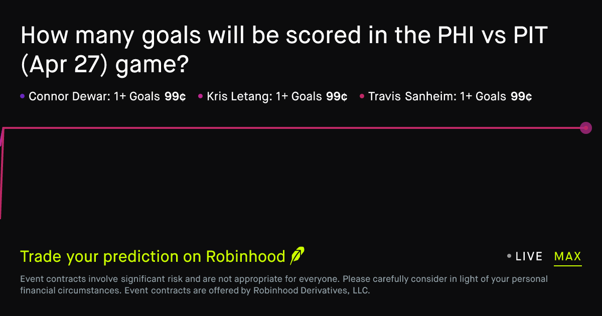 April 27, 2026: PHI Flyers at PIT Penguins: Player Goals Prediction Market