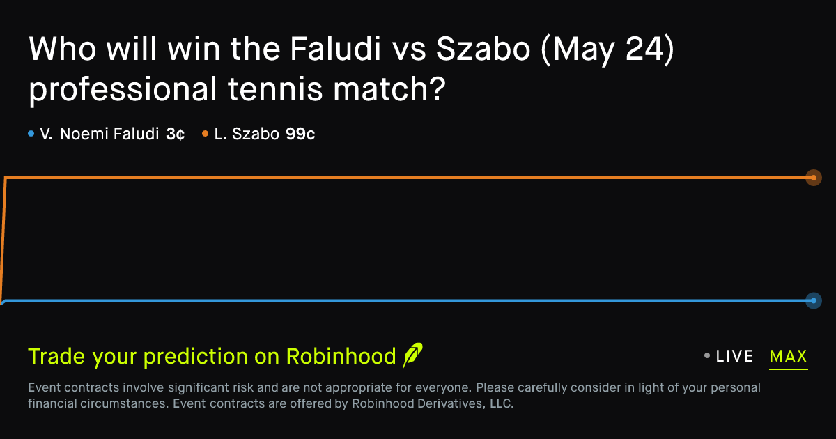 May 24, 2026: Faludi vs Szabo Prediction Market