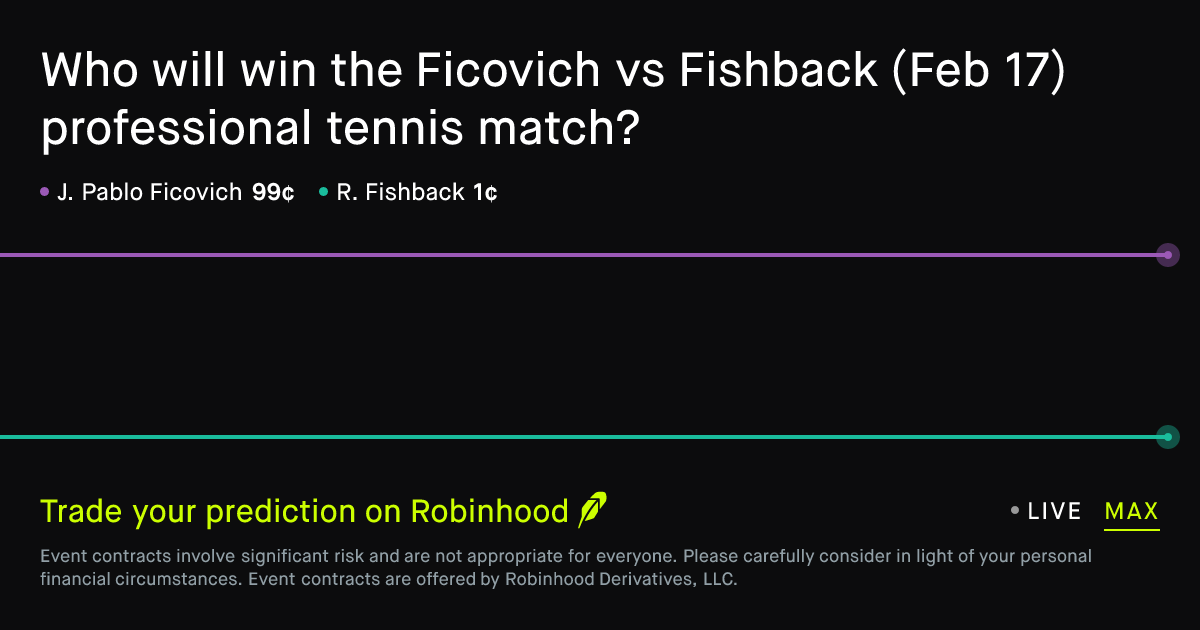 February 17, 2026: Ficovich vs Fishback Prediction Market