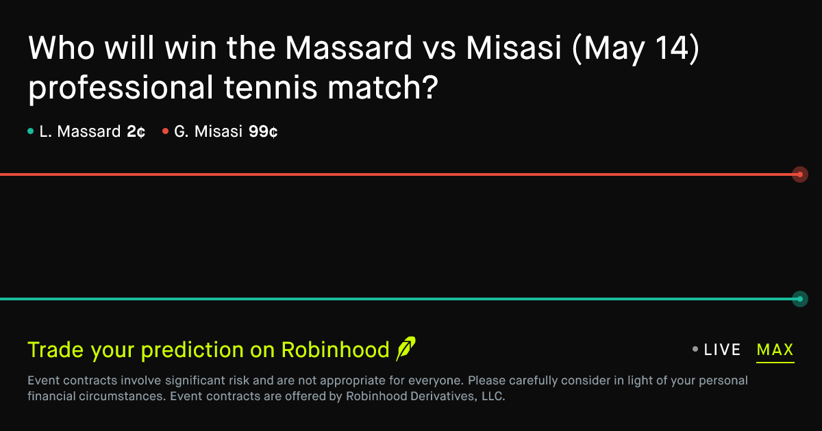 May 14, 2026: Massard vs Misasi Prediction Market
