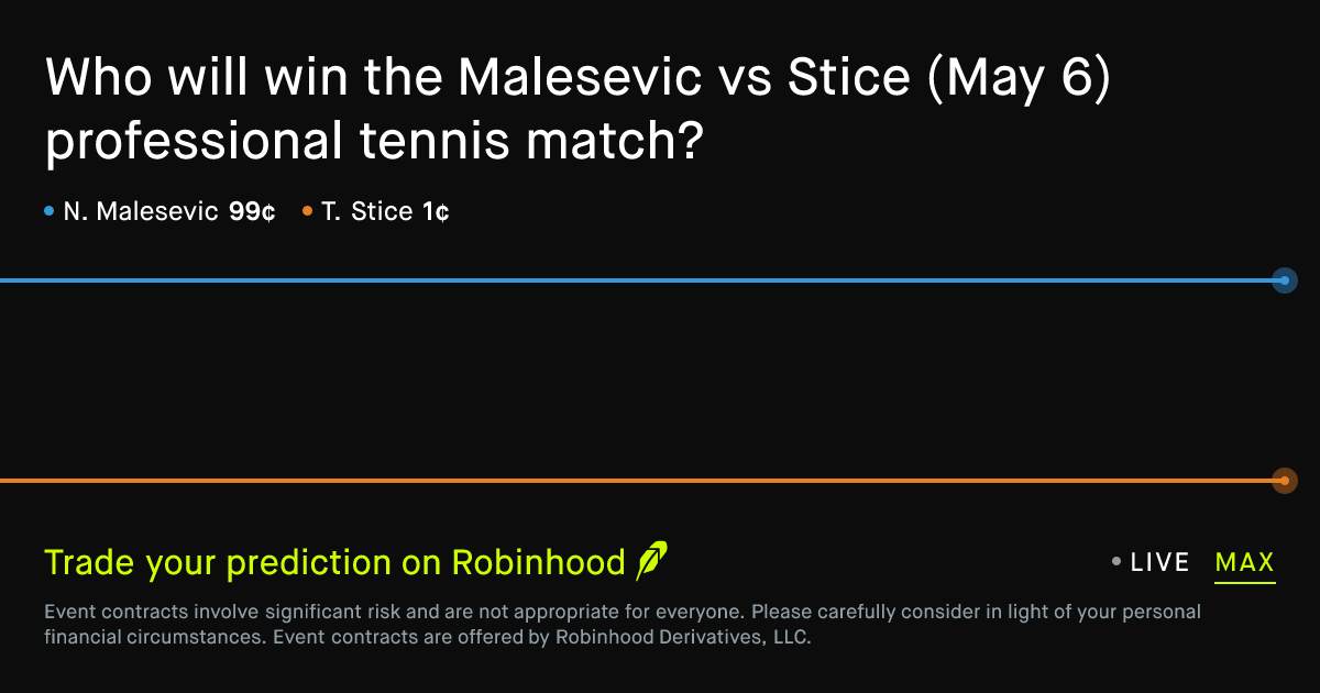 May 6, 2026: Malesevic vs Stice Prediction Market