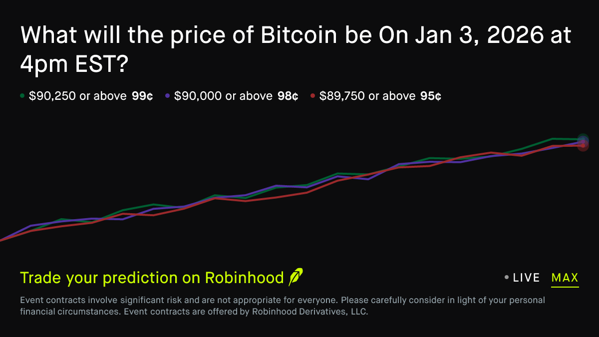 Bitcoin price on Jan 3, 2026 at 4pm EST Crypto Prediction Market