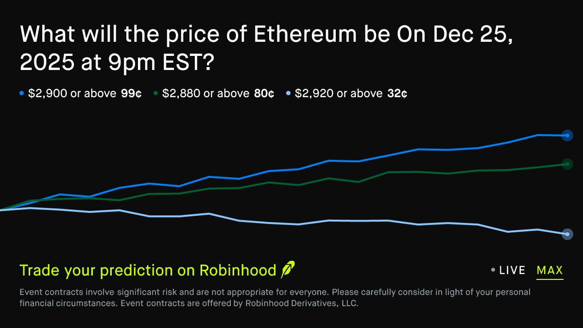 Ethereum price on Dec 25, 2025 at 9pm EST Crypto Prediction Market