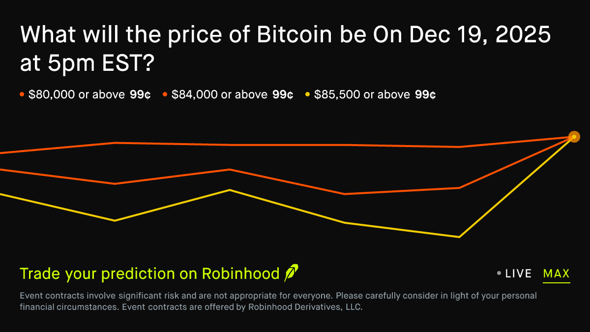Bitcoin price on Dec 19, 2025 at 5pm EST Crypto Prediction Market
