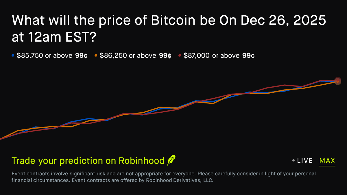 Bitcoin price on Dec 26, 2025 at 12am EST Crypto Prediction Market