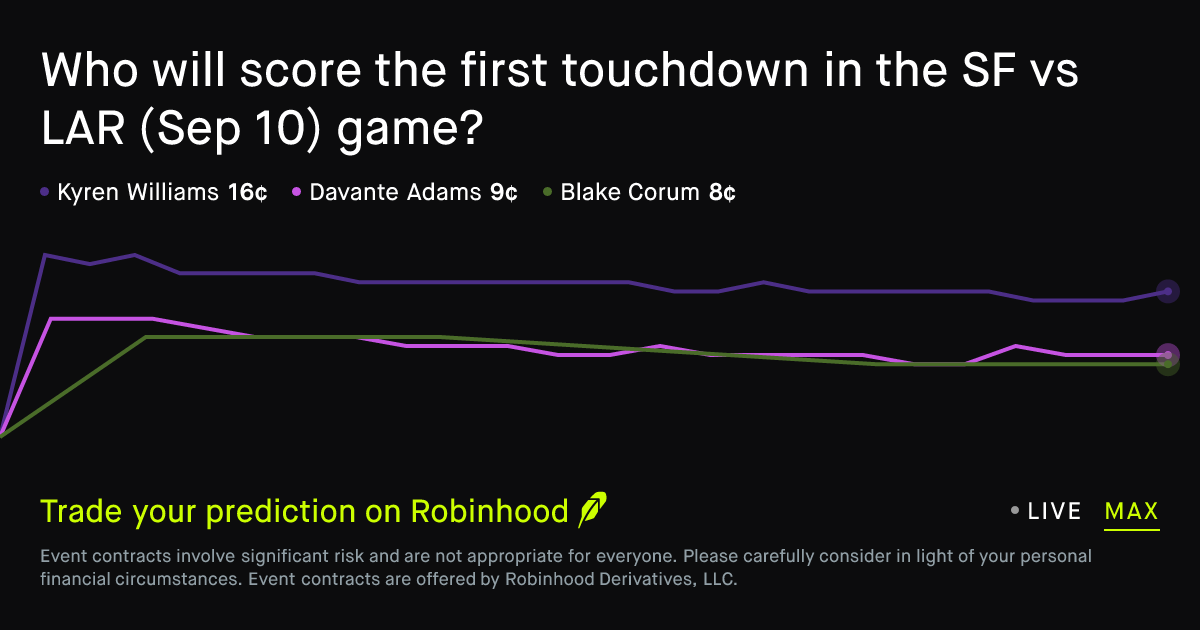49ers vs. Rams Prediction: First Touchdown Market & Betting Odds