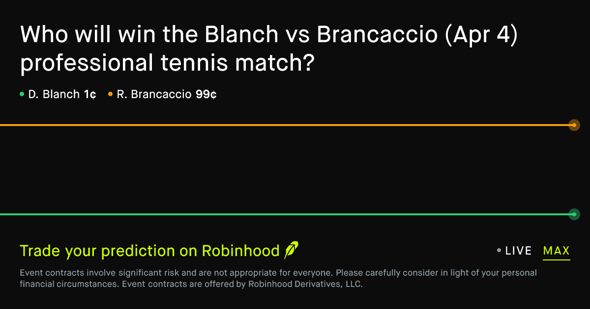 April 4, 2026: Blanch vs Brancaccio Prediction Market