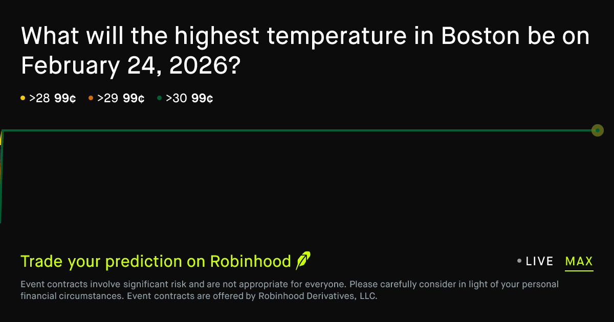 February 24, 2026: Boston Daily Temperature High February 24 2026 ...