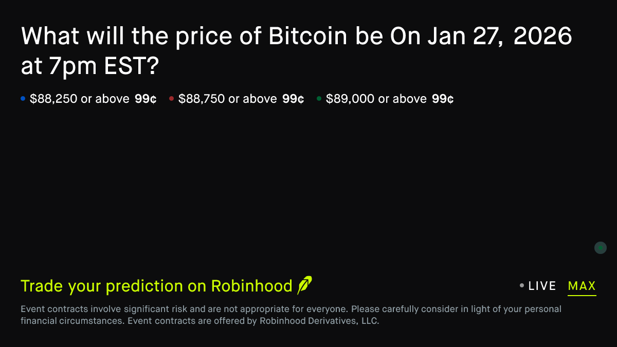 Bitcoin price on Jan 27, 2026 at 7pm EST Crypto Prediction Market