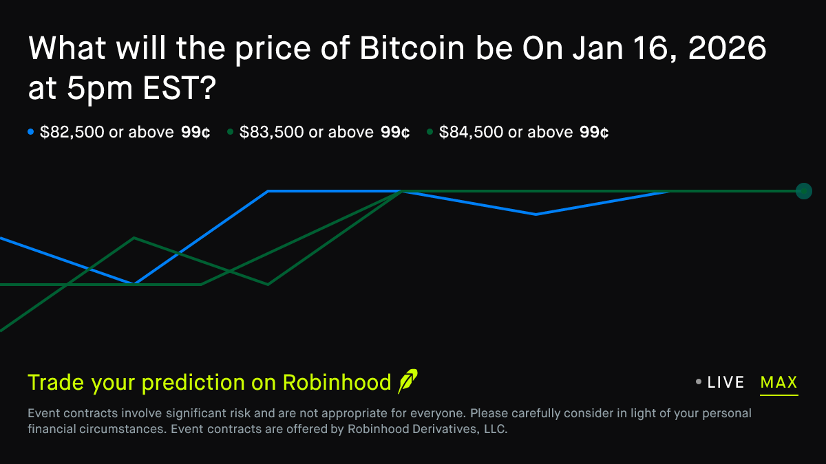 Bitcoin price on Jan 16, 2026 at 5pm EST Crypto Prediction Market