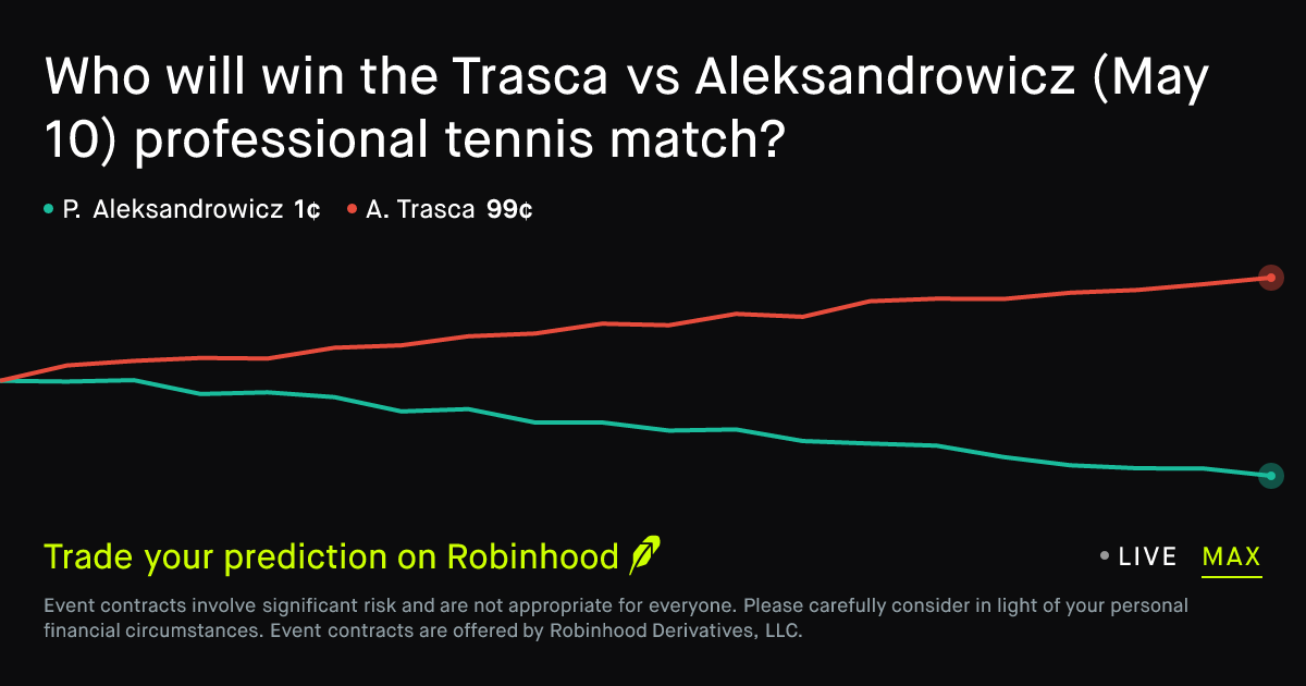 May 10, 2026: Trasca vs Aleksandrowicz Prediction Market